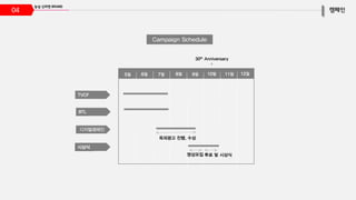 04
디지털캠페인
Campaign Schedule
5월 6월 7월 8월 9월 10월 11월 12월
TVCF
시상식
30th Anniversary
BTL
 