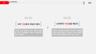 01
너무 익숙해서 관심이 없다.
위기
하지만 많이 팔리고 있다. 저관여 상품
중 하나인 생필품인 라면이 익숙하다는
것은 큰 장점.
신라면의 익숙함을 재인식
30년간 우리들과 함께한 신라면의 익숙함을
다르게 말해 재인식 시켜보기. 30년 함께한
신라면 이라면 충분히 이야기 할 수 있다.
기회
 