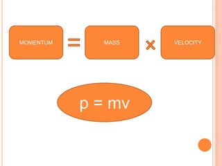 MOMENTUM VELOCITYMASS
p = mv
 