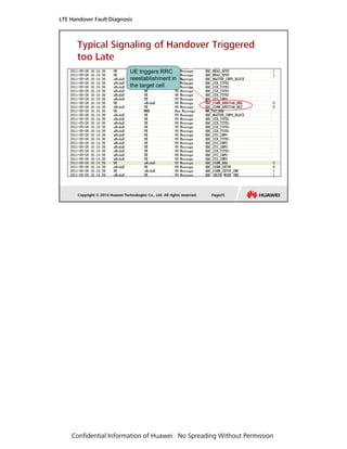 2.oeo000010 lte handover fault diagnosis issue 1 | PDF