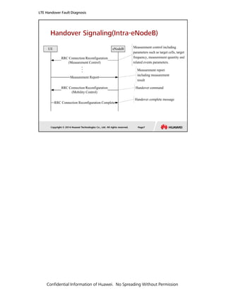 2.oeo000010 lte handover fault diagnosis issue 1 | PDF
