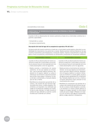 102
Programa curricular de Educación Inicial
Cuando el niño se desenvuelve de manera autónoma a través de su motricidad, combina las si-
guientes capacidades:
•	Comprende su cuerpo.
•	Se expresa corporalmente.
Descripción del nivel de logro de la competencia esperado al fin del ciclo I
Se desenvuelve de manera autónoma a través de su motricidad cuando explora y descubre sus po-
sibilidades de movimiento y las partes de su cuerpo. Realiza acciones motrices básicas en las que
coordina movimientos para desplazarse y manipular objetos. Expresa corporalmente a través del
gesto, el tono, las posturas y movimientos sus sensaciones y emociones en situaciones cotidianas.
COMPETENCIA “SE DESENVUELVE DE MANERA AUTÓNOMA A TRAVÉS DE
SU MOTRICIDAD”
Ciclo IDESEMPEÑOS POR EDAD
Cuando el niño se desenvuelve de manera au-
tónoma a través de su motricidad y se encuen-
tra en proceso hacia el nivel esperado del ciclo
I, realiza desempeños como los siguientes:
•	Realiza acciones y movimientos de manera
autónoma –en los que expresa sus emocio-
nes–, que le permiten adquirir posturas, des-
plazarse en el espacio, explorar su cuerpo e
interactuar con el entorno: pasa de la posición
boca arriba a boca abajo o viceversa, se colo-
ca de lado o semisentado, y manipula objetos
que son de su interés.
•	Manifiesta las sensaciones que percibe de su
cuerpo, y da muestra de que reconoce algu-
nas partes del mismo, a través de gestos, mo-
vimientos y al responder a las solicitudes que
surgen en la interacción cotidiana con el adul-
to que lo cuida. Ejemplo: Un bebé, durante el
cambio de ropa, extiende sus piernas cuando
el adulto que lo atiende se lo solicita.
Cuando el niño se desenvuelve de manera au-
tónoma a través de su motricidad y se encuen-
tra en proceso hacia el nivel esperado del ciclo
I, realiza desempeños como los siguientes:
•	Realizaaccionesymovimientos demanera au-
tónoma –en los que expresa sus emociones–,
que le permiten adquirir posturas, desplazar-
se en el espacio, explorar su cuerpo e interac-
tuar con el entorno: se sienta, gatea, se para y
da algunos pasos apoyándose en un elemento
fijo, manipula objetos que son de su interés y
al hacerlo demuestra mayor precisión en los
movimientos de su mano.
•	Manifiesta las sensaciones que percibe de su
cuerpo y da muestras de que reconoce las par-
tes de su cuerpo a través de gestos o acciones,
y se reconoce a sí mismo cuando observa su
imagen en el espejo. Ejemplo: Un niño al darse
cuenta de que la imagen reflejada en el espe-
jo, es él, se sonríe, hace algunos movimientos,
gestos y juega a aparecer y desaparecer.
DESEMPEÑOS 9 MESES DESEMPEÑOS 18 MESES
VI. Áreas curriculares
 