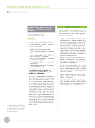 118
Programa curricular de Educación Inicial
Cuando el niño se comunica oralmente en su
lengua materna, se encuentra en proceso al
nivel esperado del ciclo II y realiza desempe-
ños como los siguientes:
•	Expresa sus necesidades, emociones, intere-
ses y da cuenta de algunas experiencias al
interactuar con personas de su entorno fa-
miliar, escolar o local. Utiliza palabras de uso
frecuente, sonrisas, miradas, señas, gestos,
movimientos corporales y diversos volúme-
nes de voz con la intención de lograr su pro-
pósito: informar, pedir, convencer o agrade-
cer. Ejemplo: Un niño dice a la docente: “No
me quiele dal dompecabezas”, moviendo la
cabeza en señal de negación.
•	Participa en conversaciones o escucha cuentos,
leyendas y otros relatos de la tradición oral. For-
mula preguntas sobre lo que le interesa saber o
responde a lo que le preguntan.
•	Recupera información explícita de un texto
oral. Menciona el nombre de personas y per-
sonajes, sigue indicaciones orales o vuelve a
contar con sus propias palabras los sucesos
que más le gustaron.
•	Deduce características de personas, per-
sonajes, animales y objetos en anécdotas,
cuentos y rimas orales.
•	Comenta lo que le gusta o le disgusta de per-
sonas, personajes, hechos o situaciones de
la vida cotidiana a partir de sus experiencias
y del contexto en que se desenvuelve.
DESEMPEÑOS 3 AÑOS
Cuando el niños se comunica oralmente en
su lengua materna, combina e integra las
siguientes capacidades:
•	Obtiene información del texto oral.
•	Infiere e interpreta información del texto
oral.
•	Adecúa, organiza y desarrolla el texto de
forma coherente y cohesionada.
•	Utiliza recursos no verbales y paraverba-
les de forma estratégica.
•	Interactúa estratégicamente con distintos
interlocutores.
•	Reflexiona y evalúa la forma, el contenido
y contexto del texto oral.
Descripción del nivel de logro de la
competencia esperado al fin del ciclo II
(Estándar de aprendizaje)
Se comunica oralmente mediante diversos
tipos de textos; identifica información ex-
plícita; realiza inferencias sencillas a partir
de esta información e interpreta recursos
no verbales y paraverbales de las personas
de su entorno. Opina sobre lo que más/
menos le gustó del contenido del texto. Se
expresa espontáneamente a partir de sus
conocimientos previos, con el propósito de
interactuar con uno o más interlocutores
conocidos en una situación comunicativa.
Desarrolla sus ideas manteniéndose por
lo general en el tema; utiliza vocabulario
de uso frecuente13
y una pronunciación
entendible, se apoya en gestos y lenguaje
corporal. En un intercambio, generalmente
participa y responde en forma pertinente a
lo que le dicen.
COMPETENCIA “LEE DIVERSOS TIPOS
DE TEXTOS ESCRITOS EN SU LENGUA
MATERNA”
DESEMPEÑOS POR EDAD
Ciclo II
13 Este vocabulario corresponde a
las palabras que utiliza el estudiante
de manera cotidiana en su entorno
familiar, escolar y local, de acuerdo a
su variedad dialectal.
VI. Áreas curriculares
 