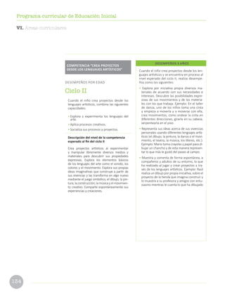 134
Programa curricular de Educación Inicial
VI. Áreas curriculares
Cuando el niño crea proyectos desde los len-
guajes artísticos y se encuentra en proceso al
nivel esperado del ciclo II, realiza desempe-
ños como los siguientes:
• Explora por iniciativa propia diversos ma-
teriales de acuerdo con sus necesidades e
intereses. Descubre las posibilidades expre-
sivas de sus movimientos y de los materia-
les con los que trabaja. Ejemplo: En el taller
de danza, uno de los niños toma una cinta
y empieza a moverla y a moverse con ella,
crea movimientos, como ondear la cinta en
diferentes direcciones, girarla en su cabeza,
serpentearla en el piso.
• Representa sus ideas acerca de sus vivencias
personales usando diferentes lenguajes artís-
ticos (el dibujo, la pintura, la danza o el movi-
miento, el teatro, la música, los títeres, etc.).
Ejemplo: Mario toma crayolas y papel para di-
bujar un chancho y de esta manera represen-
tar lo que más le gustó del paseo al campo.
• Muestra y comenta de forma espontánea, a
compañeros y adultos de su entorno, lo que
ha realizado al jugar y crear proyectos a tra-
vés de los lenguajes artísticos. Ejemplo: Raúl
realiza un dibujo por propia iniciativa, sobre el
proyecto de la tienda que imagina construir y
lo muestra a su profesora y amigos con entu-
siasmo mientras le cuenta lo que ha dibujado
DESEMPEÑOS 3 AÑOS
Cuando el niño crea proyectos desde los
lenguajes artísticos, combina las siguientes
capacidades:
•	Explora y experimenta los lenguajes del
arte.
•	Aplica procesos creativos.
•	Socializa sus procesos y proyectos.
Descripción del nivel de la competencia
esperado al fin del ciclo II
Crea proyectos artísticos al experimentar
y manipular libremente diversos medios y
materiales para descubrir sus propiedades
expresivas. Explora los elementos básicos
de los lenguajes del arte como el sonido, los
colores y el movimiento. Explora sus propias
ideas imaginativas que construye a partir de
sus vivencias y las transforma en algo nuevo
mediante el juego simbólico, el dibujo, la pin-
tura, la construcción, la música y el movimien-
to creativo. Comparte espontáneamente sus
experiencias y creaciones.
COMPETENCIA “CREA PROYECTOS
DESDE LOS LENGUAJES ARTÍSTICOS”
DESEMPEÑOS POR EDAD
Ciclo II
 