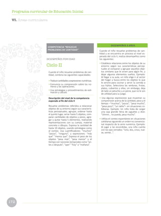 172
Programa curricular de Educación Inicial
Cuando el niño resuelve problemas de can-
tidad y se encuentra en proceso al nivel es-
perado del ciclo II, realiza desempeños como
los siguientes:
• Establece relaciones entre los objetos de su
entorno según sus características percep-
tuales al comparar y agrupar aquellos obje-
tos similares que le sirven para algún fin, y
dejar algunos elementos sueltos. Ejemplo:
Al llegar a su aula, un niño elige ir al sector
del hogar y busca entre los objetos lo que
le servirá para cocinar y servir la comida a
sus hijitos. Selecciona las verduras, frutas,
platos, cubiertos y ollas; sin embargo, deja
de lado un peluche y un peine, que no le son
de utilidad para su juego.
• Usa algunas expresiones que muestran su
comprensión acerca de la cantidad, peso y el
tiempo –“muchos”, “pocos”, “pesa mucho”,
“pesa poco”, “un ratito”– en situaciones co-
tidianas. Ejemplo: Un niño trata de cargar
una caja grande llena de juguetes y dice:
“Uhmm… no puedo, pesa mucho”.
• Utiliza el conteo espontáneo en situaciones
cotidianas siguiendo un orden no convencio-
nal respecto de la serie numérica. Ejemplo:
Al jugar a las escondidas, una niña cuenta
con los ojos cerrados: “Uno, dos, cinco, nue-
ve, veinte...”.
DESEMPEÑOS 3 AÑOS
Cuando el niño resuelve problemas de can-
tidad, combina las siguientes capacidades:
•	Traducecantidadesaexpresionesnuméricas.
•	Comunica su comprensión sobre los nú-
meros y las operaciones.
•	Usa estrategias y procedimientos de esti-
mación y cálculo.
Descripción del nivel de la competencia
esperado al fin del ciclo II
Resuelve problemas referidos a relacionar
objetos de su entorno según sus caracterís-
ticas perceptuales; agrupar, ordenar hasta
el quinto lugar, seriar hasta 5 objetos, com-
parar cantidades de objetos y pesos, agre-
gar y quitar hasta 5 elementos, realizando
representaciones con su cuerpo, material
concreto o dibujos. Expresa la cantidad de
hasta 10 objetos, usando estrategias como
el conteo. Usa cuantificadores: “muchos”
“pocos”, “ninguno”, y expresiones: “más
que” “menos que”. Expresa el peso de los
objetos “pesa más”, “pesa menos” y el
tiempo con nociones temporales como “an-
tes o después”, “ayer” “hoy” o “mañana”.
COMPETENCIA “RESUELVE
PROBLEMAS DE CANTIDAD”
DESEMPEÑOS POR EDAD
Ciclo II
VI. Áreas curriculares
 