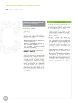 178
Programa curricular de Educación Inicial
Cuando el niño resuelve problemas de movi-
miento, forma y localización y se encuentra
en proceso al nivel esperado del ciclo II reali-
za desempeños como los siguientes:
•	Establece relaciones de medida en situa-
ciones cotidianas. Expresa con su cuerpo o
mediante algunas acciones cuando algo es
grande o pequeño.
•	Se ubica a sí mismo y ubica objetos en el
espacio en el que se encuentra; a partir de
ello, organiza sus movimientos y acciones
para desplazarse. Utiliza expresiones como
“arriba”, “abajo”, “dentro” y “fuera”, que
muestran las relaciones que establece entre
su cuerpo, el espacio y los objetos que hay
en el entorno.
•	Prueba diferentes formas de resolver una
determinada situación relacionada con la
ubicación, desplazamiento en el espacio y
la construcción de objetos con material con-
creto. Ejemplo: Un niño quiere alcanzar un
juguete que está fuera de su alcance Intenta
primero alcanzarlo por sus propios medios y
se da cuenta de que no puede. Luego, jala
una silla, se sube y puede coger el juguete.
DESEMPEÑOS 3 AÑOS
Cuando el niño resuelve problemas de mo-
vimiento, forma y localización, combina las
siguientes capacidades:
•	Modela objetos con formas geométricas y
sus transformaciones.
•	Comunica su comprensión sobre las for-
mas y relaciones geométricas.
•	Usa estrategias y procedimientos para
orientarse en el espacio.
Descripción del nivel de la competencia
esperado al fin del ciclo II
Resuelve problemas al relacionar los obje-
tos del entorno con formas bidimensionales
y tridimensionales. Expresa la ubicación de
personas en relación a objetos en el espacio
“cerca de” “lejos de” “al lado de”, y de des-
plazamientos “hacia adelante, hacia atrás”,
“hacia un lado, hacia el otro”. Así también
expresa la comparación de la longitud de
dos objetos: “es más largo que”, “es más
corto que”. Emplea estrategias para resol-
ver problemas, al construir objetos con ma-
terial concreto o realizar desplazamientos
en el espacio.
COMPETENCIA “RESUELVE PROBLEMAS
DE FORMA, MOVIMIENTO Y
LOCALIZACIÓN”
DESEMPEÑOS POR EDAD
Ciclo II
VI. Áreas curriculares
 