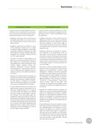 179
Currículo Nacional
cn
Ministerio de Educación
Cuando el niño resuelve problemas de mo-
vimiento, forma y localización y se encuen-
tra en proceso al nivel esperado del ciclo II,
realiza desempeños como los siguientes:
•	Establece relaciones entre las formas de
los objetos que están en su entorno. Ejem-
plo: El plato tiene la misma forma que la
tapa de la olla.
•	Establece relaciones de medida en situa-
ciones cotidianas. Expresa con su cuerpo
o mediante algunas palabras cuando algo
es grande o pequeño. Ejemplo: Los niños
están jugando a encajar cajas de diferentes
tamaños y una niña dice: “¡Ahora me toca
a mí! Mi caja es grande”.
• Se ubica a sí mismo y ubica objetos en el
espacio en el que se encuentra; a partir de
ello, organiza sus movimientos y acciones
para desplazarse. Utiliza expresiones como
“arriba”, “abajo”, “dentro”, “fuera”, “de-
lante de”, “detrás de”, “encima”, “debajo”,
“hacia adelante” y “hacia atrás”, que mues-
tran las relaciones que establece entre su
cuerpo, el espacio y los objetos que hay en
el entorno.
• Expresa con material concreto y dibujos sus
vivencias, en los que muestra relaciones es-
paciales entre personas y objetos. Ejemplo:
Un niño dibuja a su familia en el parque.
Ubica a sus hermanas jugando con la pelota
y a él mismo meciéndose en el columpio.
• Prueba diferentes formas de resolver una
determinada situación relacionada con la
ubicación, desplazamiento en el espacio
y la construcción de objetos con material
concreto, y elige una para lograr su propó-
sito. Ejemplo: Una niña quiere jugar con
las pelotas y tiene que alcanzar la caja con
pelotas que está distante al lugar donde se
encuentra; para ello, tiene que desplazarse
sorteando varios obstáculos que encuentra
en su camino. Ella intenta desplazarse de
diferentes formas y elige el saltar sobre los
obstáculos como la estrategia que más le
ayuda a llegar al lugar indicado.
Cuando el niño resuelve problemas de movi-
miento, forma y localización y logra el nivel es-
perado del ciclo II, realiza desempeños como
los siguientes:
•	Establece relaciones, entre las formas de los
objetos que están en su entorno y las formas
geométricas que conoce, utilizando material
concreto. Ejemplo: La niña Karina elige un
cubo, explora el entorno y dice que un dado y
una caja de cartón se parecen a la forma que
eligió del cubo.
•	Establece relaciones de medida en situacio-
nes cotidianas y usa expresiones como “es
más largo”, “es más corto”. Ejemplo: Franco
dice que su cinta es más larga y Luisa dice que
la suya lo es. Franco y Luisa colocan sus cintas
una al lado de la otra para compararlas y final-
mente se dan cuenta de que la cinta de Luisa
es más larga. Le dicen: “La cinta que tiene Lui-
sa es más larga”.
• Se ubica a sí mismo y ubica objetos en el es-
pacio en el que se encuentra; a partir de ello,
organiza sus movimientos y acciones para
desplazarse. Establece relaciones espaciales
al orientar sus movimientos y acciones al des-
plazarse, ubicarse y ubicar objetos en situacio-
nes cotidianas. Las expresa con su cuerpo o
algunas palabras –como “cerca de” “lejos de”,
“al lado de”; “hacia adelante” “hacia atrás”,
“hacia un lado”, “hacia el otro lado”– que
muestran las relaciones que establece entre
su cuerpo, el espacio y los objetos que hay en
el entorno.
•	Expresa con material concreto y dibujos sus
vivencias, en los que muestra relaciones espa-
ciales y de medida entre personas y objetos.
Ejemplo: Un niño dibuja los puestos del mer-
cado de su localidad y los productos que se
venden. En el dibujo, se ubica a sí mismo en
proporción a las personas y los objetos que ob-
servó en su visita.
•	Prueba diferentes formas de resolver una de-
terminada situación relacionada con la ubica-
ción, desplazamiento en el espacio y la cons-
trucción de objetos con material concreto.
Elige una manera para lograr su propósito y
dice por qué la usó. Ejemplo: Los niños ensa-
yan diferentes formas de encestar las pelotas
y un niño le dice: “¡Yo me acerqué más a la
caja y tiré la pelota!”. Otra niña dice: “¡Yo tire
con más fuerza la pelota!”.
DESEMPEÑOS 4 AÑOS DESEMPEÑOS 5 AÑOS
 