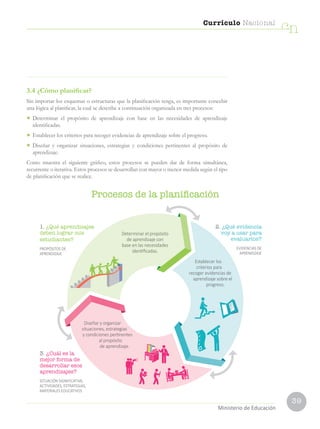 39
Currículo Nacional
cn
Ministerio de Educación
3.4 ¿Cómo planificar?
Sin importar los esquemas o estructuras que la planificación tenga, es importante concebir
una lógica al planificar, la cual se describe a continuación organizada en tres procesos:
•	 Determinar el propósito de aprendizaje con base en las necesidades de aprendizaje
identificadas.
•	 Establecer los criterios para recoger evidencias de aprendizaje sobre el progreso.
•	 Diseñar y organizar situaciones, estrategias y condiciones pertinentes al propósito de
aprendizaje.
Como muestra el siguiente gráfico, estos procesos se pueden dar de forma simultánea,
recurrente o iterativa. Estos procesos se desarrollan con mayor o menor medida según el tipo
de planificación que se realice.
Procesos de la planificación
Determinar el propósito
de aprendizaje con
base en las necesidades
identificadas.
Diseñar y organizar
situaciones, estrategias
y condiciones pertinentes
al propósito
de aprendizaje.
Establecer los
criterios para
recoger evidencias de
aprendizaje sobre el
progreso.
2. ¿Qué evidencia
voy a usar para
evaluarlos?
EVIDENCIAS DE
APRENDIZAJE
1. ¿Qué aprendizajes
deben lograr mis
estudiantes?
PROPÓSITOS DE
APRENDIZAJE
3. ¿Cuál es la
mejor forma de
desarrollar esos
aprendizajes?
SITUACIÓN SIGNIFICATIVA,
ACTIVIDADES, ESTRATEGIAS,
MATERIALES EDUCATIVOS
 