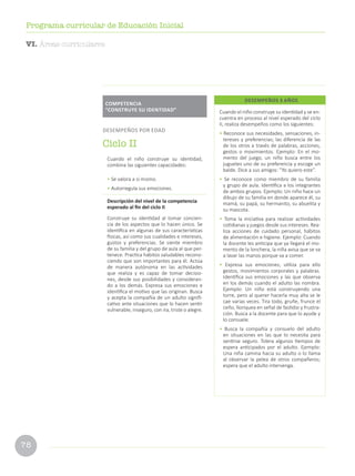 78
Programa curricular de Educación Inicial
Cuando el niño construye su identidad y se en-
cuentra en proceso al nivel esperado del ciclo
II, realiza desempeños como los siguientes:
• Reconoce sus necesidades, sensaciones, in-
tereses y preferencias; las diferencia de las
de los otros a través de palabras, acciones,
gestos o movimientos. Ejemplo: En el mo-
mento del juego, un niño busca entre los
juguetes uno de su preferencia y escoge un
balde. Dice a sus amigos: “Yo quiero este”.
• Se reconoce como miembro de su familia
y grupo de aula. Identifica a los integrantes
de ambos grupos. Ejemplo: Un niño hace un
dibujo de su familia en donde aparece él, su
mamá, su papá, su hermanito, su abuelita y
su mascota.
• Toma la iniciativa para realizar actividades
cotidianas y juegos desde sus intereses. Rea-
liza acciones de cuidado personal, hábitos
de alimentación e higiene. Ejemplo: Cuando
la docente les anticipa que ya llegará el mo-
mento de la lonchera, la niña avisa que se va
a lavar las manos porque va a comer.
• Expresa sus emociones; utiliza para ello
gestos, movimientos corporales y palabras.
Identifica sus emociones y las que observa
en los demás cuando el adulto las nombra.
Ejemplo: Un niño está construyendo una
torre, pero al querer hacerla muy alta se le
cae varias veces. Tira todo, gruñe, frunce el
ceño, lloriquea en señal de fastidio y frustra-
ción. Busca a la docente para que lo ayude y
lo consuele.
• Busca la compañía y consuelo del adulto
en situaciones en las que lo necesita para
sentirse seguro. Tolera algunos tiempos de
espera anticipados por el adulto. Ejemplo:
Una niña camina hacia su adulto o lo llama
al observar la pelea de otros compañeros;
espera que el adulto intervenga.
DESEMPEÑOS 3 AÑOS
Cuando el niño construye su identidad,
combina las siguientes capacidades:
• Se valora a sí mismo.
• Autorregula sus emociones.
Descripción del nivel de la competencia
esperado al fin del ciclo II
Construye su identidad al tomar concien-
cia de los aspectos que lo hacen único. Se
identifica en algunas de sus características
físicas, así como sus cualidades e intereses,
gustos y preferencias. Se siente miembro
de su familia y del grupo de aula al que per-
tenece. Practica hábitos saludables recono-
ciendo que son importantes para él. Actúa
de manera autónoma en las actividades
que realiza y es capaz de tomar decisio-
nes, desde sus posibilidades y consideran-
do a los demás. Expresa sus emociones e
identifica el motivo que las originan. Busca
y acepta la compañía de un adulto signifi-
cativo ante situaciones que lo hacen sentir
vulnerable, inseguro, con ira, triste o alegre.
COMPETENCIA
“CONSTRUYE SU IDENTIDAD”
DESEMPEÑOS POR EDAD
Ciclo II
VI. Áreas curriculares
 