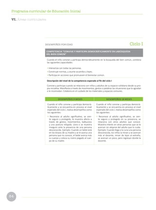 84
Programa curricular de Educación Inicial
Cuando el niño convive y participa democráticamente en la búsqueda del bien común, combina
las siguientes capacidades:
•	Interactúa con todas las personas.
•	Construye normas, y asume acuerdos y leyes.
•	Participa en acciones que promueven el bienestar común.
Descripción del nivel de la competencia esperado al fin del ciclo I
Convive y participa cuando se relaciona con niños y adultos de su espacio cotidiano desde su pro-
pia iniciativa. Manifiesta a través de movimientos, gestos o palabras las situaciones que le agradan
o le incomodan. Colabora en el cuidado de los materiales y espacios comunes.
COMPETENCIA “CONVIVE Y PARTICIPA DEMOCRÁTICAMENTE EN LABÚSQUEDA
DEL BIEN COMÚN”
Ciclo IDESEMPEÑOS POR EDAD
Cuando el niño convive y participa democrá-
ticamente y se encuentra en proceso al nivel
esperado del ciclo I, realiza desempeños como
los siguientes:
• Reconoce al adulto significativo, se sien-
te seguro y protegido, le muestra afecto a
través de gestos, movimientos, balbuceos
y una postura relajada. Llora o se muestra
inseguro ante la presencia de una persona
desconocida. Ejemplo: Cuando un bebé está
en los brazos de su madre y se le acerca una
persona que no conoce, el bebé acerca más
su cuerpo y coloca su rostro pegado al cuer-
po de su madre.
Cuando el niño convive y participa democrá-
ticamente y se encuentra en proceso al nivel
esperado del ciclo I, realiza desempeños como
los siguientes:
• Reconoce al adulto significativo, se sien-
te seguro y protegido en su presencia, se
relaciona con otros adultos que conoce.
Muestra interés en otras personas que se le
acercan sin alejarse del adulto que lo cuida.
Ejemplo: Cuando llega a la cuna una persona
desconocida, los niños la miran y se acercan
más al docente, miran de lejos al extraño,
se acercan un poco, pero regresan donde la
docente.
DESEMPEÑOS 9 MESES DESEMPEÑOS 18 MESES
VI. Áreas curriculares
 