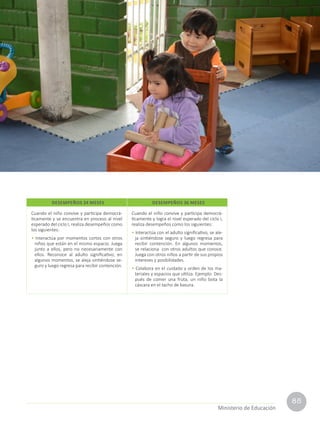 85
Ministerio de Educación
Cuando el niño convive y participa democrá-
ticamente y se encuentra en proceso al nivel
esperado del ciclo I, realiza desempeños como
los siguientes:
• Interactúa por momentos cortos con otros
niños que están en el mismo espacio. Juega
junto a ellos, pero no necesariamente con
ellos. Reconoce al adulto significativo; en
algunos momentos, se aleja sintiéndose se-
guro y luego regresa para recibir contención.
Cuando el niño convive y participa democrá-
ticamente y logra el nivel esperado del ciclo I,
realiza desempeños como los siguientes:
• Interactúa con el adulto significativo, se ale-
ja sintiéndose seguro y luego regresa para
recibir contención. En algunos momentos,
se relaciona con otros adultos que conoce.
Juega con otros niños a partir de sus propios
intereses y posibilidades.
• Colabora en el cuidado y orden de los ma-
teriales y espacios que utiliza. Ejemplo: Des-
pués de comer una fruta, un niño bota la
cáscara en el tacho de basura.
DESEMPEÑOS 24 MESES DESEMPEÑOS 36 MESES
 