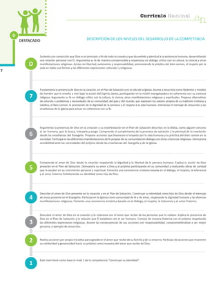 D
7
DESTACADO DESCRIPCIÓN DE LOS NIVELES DEL DESARROLLO DE LA COMPETENCIA
Sustenta con convicción que Dios es el principio y fin de todo lo creado y que da sentido y plenitud a la existencia humana, desarrollando
una relación personal con Él. Argumenta su fe de manera comprensible y respetuosa en diálogo crítico con la cultura, la ciencia y otras
manifestaciones religiosas. Actúa con libertad, autonomía y responsabilidad, promoviendo la práctica del bien común, el respeto por la
vida en todas sus formas y las diferentes expresiones culturales y religiosas.
Fundamenta la presencia de Dios en la creación, en el Plan de Salvación y en la vida de la Iglesia. Asume a Jesucristo como Redentor y modelo
de hombre que le enseña a vivir bajo la acción del Espíritu Santo, participando en la misión evangelizadora en coherencia con su creencia
religiosa. Argumenta su fe en diálogo crítico con la cultura, la ciencia, otras manifestaciones religiosas y espirituales. Propone alternativas
de solución a problemas y necesidades de su comunidad, del país y del mundo, que expresen los valores propios de su tradición cristiana y
católica, el bien común, la promoción de la dignidad de la persona y el respeto a la vida humana. Interioriza el mensaje de Jesucristo y las
enseñanzas de la Iglesia para actuar en coherencia con su fe.
Argumenta la presencia de Dios en la creación y su manifestación en el Plan de Salvación descritos en la Biblia, como alguien cercano
al ser humano, que lo busca, interpela y acoge. Comprende el cumplimiento de la promesa de salvación y la plenitud de la revelación
desde las enseñanzas del Evangelio. Propone acciones que favorecen el respeto por la vida humana y la práctica del bien común en la
sociedad. Participa en las diferentes manifestaciones de fe propias de su comunidad en diálogo con otras creencias religiosas. Demuestra
sensibilidad ante las necesidades del prójimo desde las enseñanzas del Evangelio y de la Iglesia.
Comprende el amor de Dios desde la creación respetando la dignidad y la libertad de la persona humana. Explica la acción de Dios
presente en el Plan de Salvación. Demuestra su amor a Dios y al prójimo participando en su comunidad y realizando obras de caridad
que le ayudan en su crecimiento personal y espiritual. Fomenta una convivencia cristiana basada en el diálogo, el respeto, la tolerancia
y el amor fraterno fortaleciendo su identidad como hijo de Dios.
Describe el amor de Dios presente en la creación y en el Plan de Salvación. Construye su identidad como hijo de Dios desde el mensaje
de Jesús presente en el Evangelio. Participa en la Iglesia como comunidad de fe y de amor, respetando la dignidad humana y las diversas
manifestaciones religiosas. Fomenta una convivencia armónica basada en el diálogo, el respeto, la tolerancia y el amor fraterno.
Descubre el amor de Dios en la creación y lo relaciona con el amor que recibe de las personas que lo rodean. Explica la presencia de
Dios en el Plan de Salvación y la relación que Él establece con el ser humano. Convive de manera fraterna con el prójimo respetando
las diferentes expresiones religiosas. Asume las consecuencias de sus acciones con responsabilidad, comprometiéndose a ser mejor
persona, a ejemplo de Jesucristo.
Realiza acciones por propia iniciativa para agradecer el amor que recibe de su familia y de su entorno. Participa de acciones que muestren
su solidaridad y generosidad hacia su prójimo como muestra del amor que recibe de Dios.
Este nivel tiene como base el nivel 1 de la competencia “Construye su identidad”.
1
4
7
3
2
5
6
D
cn
Currículo Nacional
 