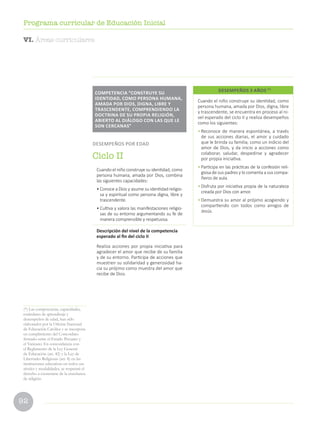 92
Programa curricular de Educación Inicial
Cuando el niño construye su identidad, como
persona humana, amada por Dios, digna, libre
y trascendente, se encuentra en proceso al ni-
vel esperado del ciclo II y realiza desempeños
como los siguientes:
•	Reconoce de manera espontánea, a través
de sus acciones diarias, el amor y cuidado
que le brinda su familia, como un indicio del
amor de Dios, y da inicio a acciones como
colaborar, saludar, despedirse y agradecer
por propia iniciativa.
•	Participa en las prácticas de la confesión reli-
giosa de sus padres y lo comenta a sus compa-
ñeros de aula.
•	Disfruta por iniciativa propia de la naturaleza
creada por Dios con amor.
•	Demuestra su amor al prójimo acogiendo y
compartiendo con todos como amigos de
Jesús.
DESEMPEÑOS 3 AÑOS (*)
Cuando el niño construye su identidad, como
persona humana, amada por Dios, combina
las siguientes capacidades:
•	Conoce a Dios y asume su identidad religio-
sa y espiritual como persona digna, libre y
trascendente.
•	Cultiva y valora las manifestaciones religio-
sas de su entorno argumentando su fe de
manera comprensible y respetuosa.
Descripción del nivel de la competencia
esperado al fin del ciclo II
Realiza acciones por propia iniciativa para
agradecer el amor que recibe de su familia
y de su entorno. Participa de acciones que
muestren su solidaridad y generosidad ha-
cia su prójimo como muestra del amor que
recibe de Dios.
COMPETENCIA “CONSTRUYE SU
IDENTIDAD, COMO PERSONA HUMANA,
AMADA POR DIOS, DIGNA, LIBRE Y
TRASCENDENTE, COMPRENDIENDO LA
DOCTRINA DE SU PROPIA RELIGIÓN,
ABIERTO AL DIÁLOGO CON LAS QUE LE
SON CERCANAS”
DESEMPEÑOS POR EDAD
Ciclo II
(*) Las competencias, capacidades,
estándares de aprendizaje y
desempeños de edad, han sido
elaborados por la Oficina Nacional
de Educación Católica y se incorpora
en cumplimiento del Concordato
firmado entre el Estado Peruano y
el Vaticano. En concordancia con
el Reglamento de la Ley General
de Educación (art. 42) y la Ley de
Libertades Religiosas (art. 8) en las
instituciones educativas en todos sus
niveles y modalidades, se respetará el
derecho a exonerarse de la enseñanza
de religión.
VI. Áreas curriculares
 