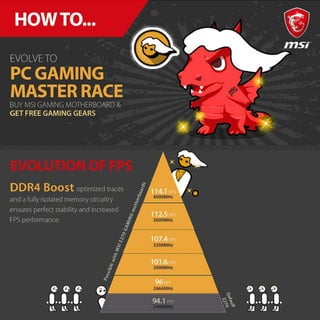 Evolve to PC Master Race Infographics