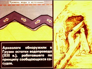 Сообщающиеся сосуды