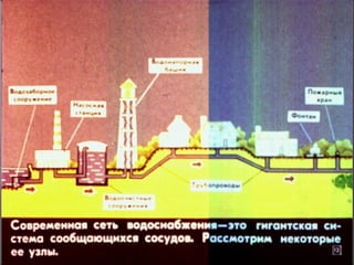 Сообщающиеся сосуды
