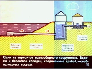 Сообщающиеся сосуды