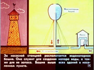 Сообщающиеся сосуды