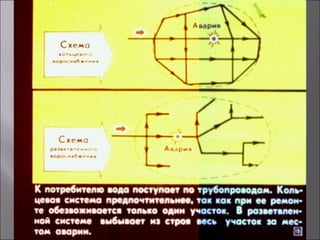 Сообщающиеся сосуды