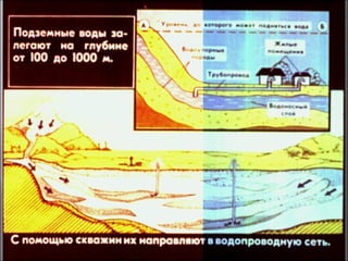 Сообщающиеся сосуды