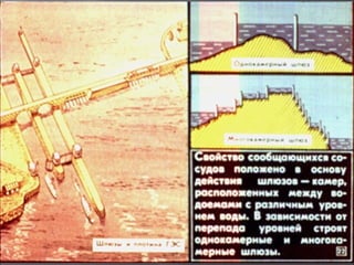 Сообщающиеся сосуды