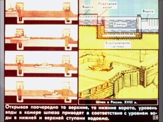 Сообщающиеся сосуды