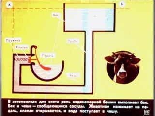 Сообщающиеся сосуды