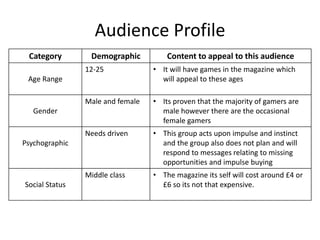 Audience Profile
Category Demographic Content to appeal to this audience
Age Range
12-25 • It will have games in the magazine which
will appeal to these ages
Gender
Male and female • Its proven that the majority of gamers are
male however there are the occasional
female gamers
Psychographic
Needs driven • This group acts upon impulse and instinct
and the group also does not plan and will
respond to messages relating to missing
opportunities and impulse buying
Social Status
Middle class • The magazine its self will cost around £4 or
£6 so its not that expensive.
 