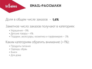 Доля в общем числе заказов -
Заметное число заказов получают в категориях:
• Украшения – 9%
• Детские товары – 4%
• Подарки, аксессуары, косметика и парфюмерия – 3%
Каким категориям обратить внимание (>1%):
• Продукты питания
• Одежда, обувь
• Книги
• Для дома
 