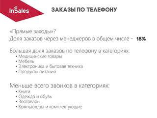 «Прямые заходы»?
Доля заказов через менеджеров в общем числе -
Большая доля заказов по телефону в категориях:
• Медицинские товары
• Мебель
• Электроника и бытовая техника
• Продукты питания
Меньше всего звонков в категориях:
• Книги
• Одежда и обувь
• Зоотовары
• Компьютеры и комплектующие
 