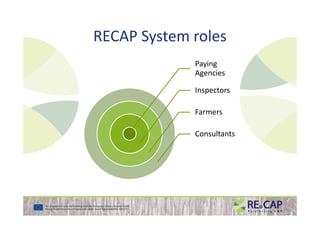 RECAP System roles
Paying
Agencies
Inspectors
FarmersFarmers
Consultants
 