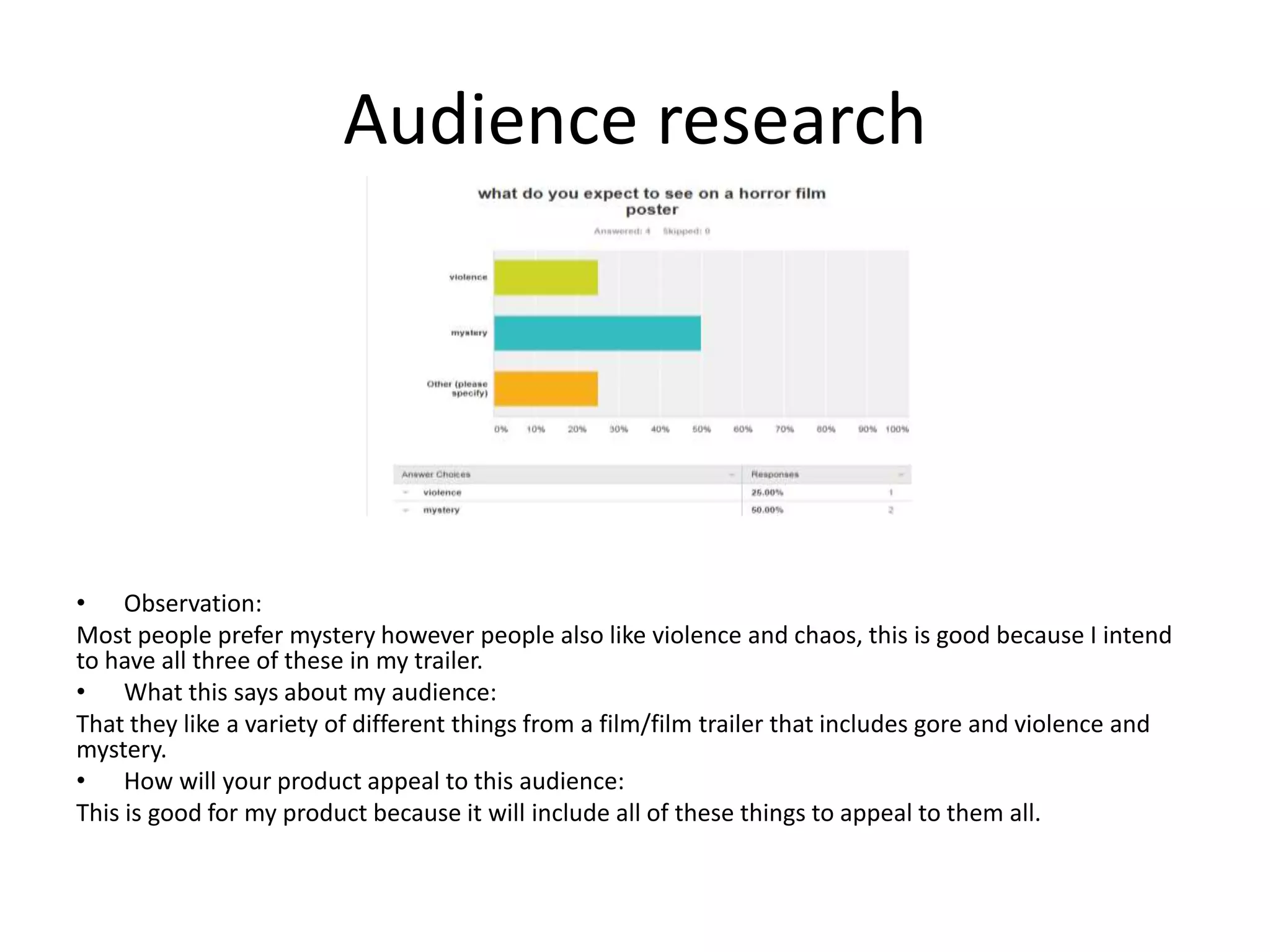 Audience research
• Observation:
Most people prefer mystery however people also like violence and chaos, this is good because I intend
to have all three of these in my trailer.
• What this says about my audience:
That they like a variety of different things from a film/film trailer that includes gore and violence and
mystery.
• How will your product appeal to this audience:
This is good for my product because it will include all of these things to appeal to them all.
 