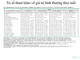 Trị số tham khảo về giá trị bình thƣờng theo tuổi
 