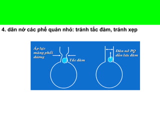 4. dãn nở các phế quản nhỏ: tránh tắc đàm, tránh xẹp
 