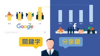 教師 學生 業師 大眾 教師 學生 業師 大眾
關鍵字 分享鍵
 