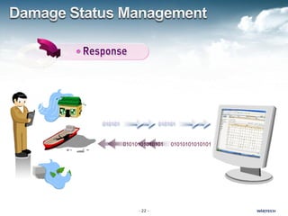 Sinager Integrated disaster management system and emergency management system | PDF