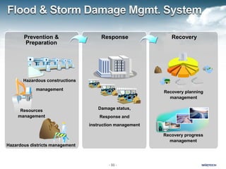 Integrated disaster management system and emergency management system | PDF