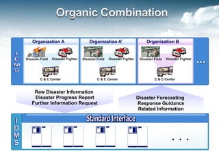 Sinager Integrated disaster management system and emergency management system | PDF
