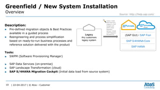 | 22-04-2017 | © Atos - Customer10
Greenfield / New System Installation
Overview Source: http://help.sap.com/
Description:
▶ Pre-defined migration objects & Best Practices
available in a guided process
▶ Reengineering and process simplification
based on ready-to-run business processes and
reference solution delivered with the product
Tools:
▶ SWPM (Software Provisioning Manager)
▶ SAP Data Services (on-premise)
▶ SAP Landscape Transformation (cloud)
▶ SAP S/4HANA Migration Cockpit (Initial data load from source system)
 