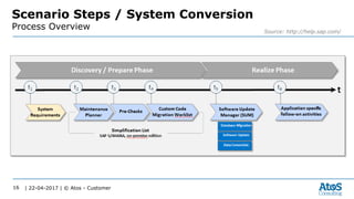 | 22-04-2017 | © Atos - Customer16
Scenario Steps / System Conversion
Process Overview Source: http://help.sap.com/
 