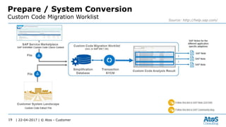 | 22-04-2017 | © Atos - Customer19
Prepare / System Conversion
Custom Code Migration Worklist Source: http://help.sap.com/
 