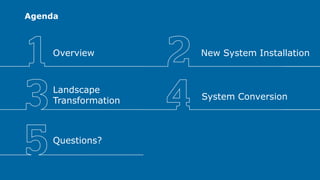 Agenda
New System Installation
Landscape
Transformation System Conversion
Questions?
Overview
 