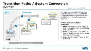 | 22-04-2017 | © Atos - Customer22
Transition Paths / System Conversion
Overview Source: SAP Note 2277083
One Step-procedure to SAP S/4HANA
product family supported for SAP ERP
6.0 EHPxx systems (Unicode Only and
AS ABAP-only system [no dual-stack
system])
System Conversion Paths
(basically)
1. From SAP Business Suite (ERP 6.0,
EHP xx, AnyDB or SAP HANA DB) to
SAP S/4HANA
2. From SAP Business Suite (ERP 6.0,
EHP xx, AnyDB or SAP HANA DB) to
SAP S/4HANA Finance
3. From SAP S/4HANA Finance to SAP
S/4HANA
 
