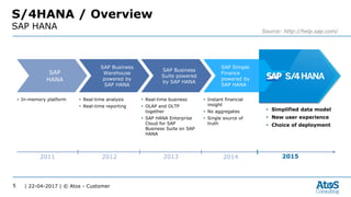 | 22-04-2017 | © Atos - Customer5
S/4HANA / Overview
SAP HANA
SAP
HANA
SAP Business
Warehouse
powered by
SAP HANA
SAP Business
Suite powered
by SAP HANA
SAP Simple
Finance
powered by
SAP HANA
 Real-time analysis
 Real-time reporting
 Real-time business
 OLAP and OLTP
together
 SAP HANA Enterprise
Cloud for SAP
Business Suite on SAP
HANA
 In-memory platform  Instant financial
insight
 No aggregates
 Single source of
truth
 Simplified data model
 New user experience
 Choice of deployment
2011 20132012 2014 2015
Source: http://help.sap.com/
 
