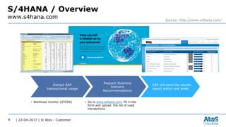 | 22-04-2017 | © Atos - Customer6
S/4HANA / Overview
www.s4hana.com Source: http://www.s4hana.com/
Extract SAP
transactional usage
Request Business
Scenario
Recommendations
SAP will send the results
report within one week
 Workload monitor (ST03N)  Go to www.s4hana.com, fill in the
form and upload the list of used
transactions
 