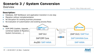 | 22-04-2017 | © Atos - Customer15
Scenario 3 / System Conversion
Overview Source: http://help.sap.com/
Description:
▶ Database, SAP NetWeaver and application transition in one step
▶ Migration without reimplementation
▶ No disruption for existing business processes
▶ Re-evaluation of customization and existing process flows
Tools:
▶ SUM DMO (Update, Upgrade,
combined Update & Migration,
System Conversion, …)
 