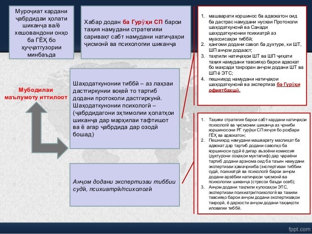 Муро иат карданиҷ
абрдидаи ҳолатиҷ
шикан а ва/ёҷ
хешовандони онҳо
ба ГЁҲ бо
ҳу атгузорииҷҷ
минбаъда
Хабар додан ба Гур ҳи ...