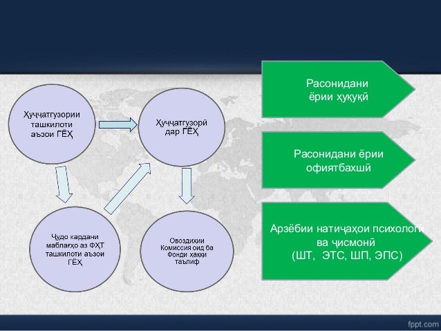 Расонидани
ёрии ҳуқуқӣ
Арзёбии нати аҳои психологҷ ӣ
ва исмонҷ ӣ
(ШТ, ЭТС, ШП, ЭПС)
Расонидани ёрии
офиятбахшӣ
 