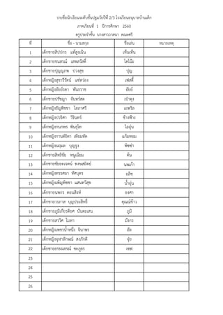 ที่ ชื่อ - นามสกุล ชื่อเล่น หมายเหตุ
1 เด็กชายสิปปกร แท้สูงเนิน เท็นเท็น
2 เด็กชายชนสรณ์ เสพสวัสดิ์ โตโน๊ะ
3 เด็กชายปุญญภพ ปวงสุข ปุญ
4 เด็กหญิงสุชารีรัตน์ แซ่หว่อง เฟสตี้
5 เด็กหญิงอัยย์รดา พันธราช อัยย์
6 เด็กชายปรัชญา จันทร์สด เป๋าตุง
7 เด็กหญิงธัญพิชชา โสภาศรี เอพริล
8 เด็กหญิงปวริศา วิรินทร์ ข้างฟ้าง
9 เด็กหญิงกนกพร พินธุโท ไออุ่น
10 เด็กหญิงกานต์ธิดา เทียมทัด แก้มหอม
11 เด็กหญิงนฤมล บุญจูง พิซซ่า
12 เด็กชายสิทธิชัย หนูเนียม ต้น
13 เด็กชายชัยยะเจตน์ พงษสถิตย์ นพเก้า
14 เด็กหญิงทรรศยา ทัศบุตร อลิซ
15 เด็กหญิงเพ็ญพิชชา แสนทวีสุข น้าอุ่น
16 เด็กชายนพกร ดอนสิงห์ องศา
17 เด็กชายวรภาส บุญประสิทธิ์ คุณณ์ข้าว
18 เด็กชายภูมิเกียรติยศ นันตะเสน ภูมิ
19 เด็กชายสรวิศ โมหา มังกร
20 เด็กหญิงเพชรน้าหนึ่ง จินาพร อัล
21 เด็กหญิงจุฬาลักษณ์ สงภักดี จุ๋ย
22 เด็กชายธรรณธรณ์ ชะภูธร เชฟ
23
24
25
26
ครูประจาชั้น นางสาววาสนา คณะศรี
รายชื่อนักเรียนระดับชั้นปฐมวัยปีที่ 2/3 โรงเรียนอนุบาลบ้านเด็ก
ภาคเรียนที่ 1 ปีการศึกษา 2560
 