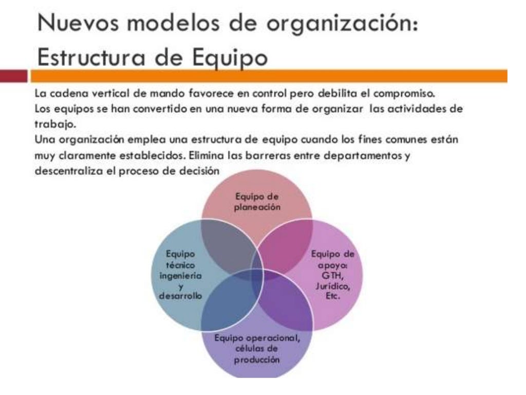 2.3 Modelos mecánicos y orgánicos del diseño organizacional.